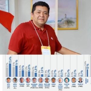 Beto Faro